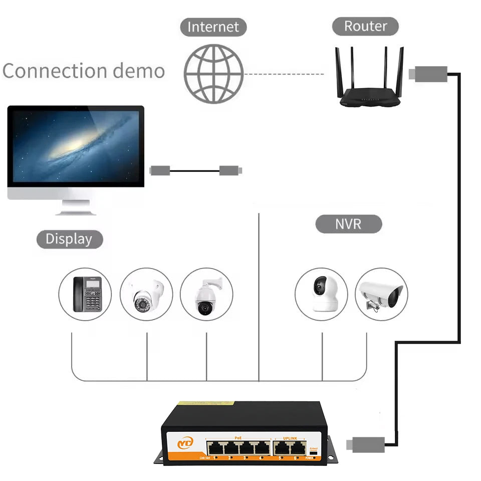 New POE RJ45 Ethernet Switch SFP 48V with for 802.3af/at Uplink Unmanaged Plug and Play,for IP Camera/NVR