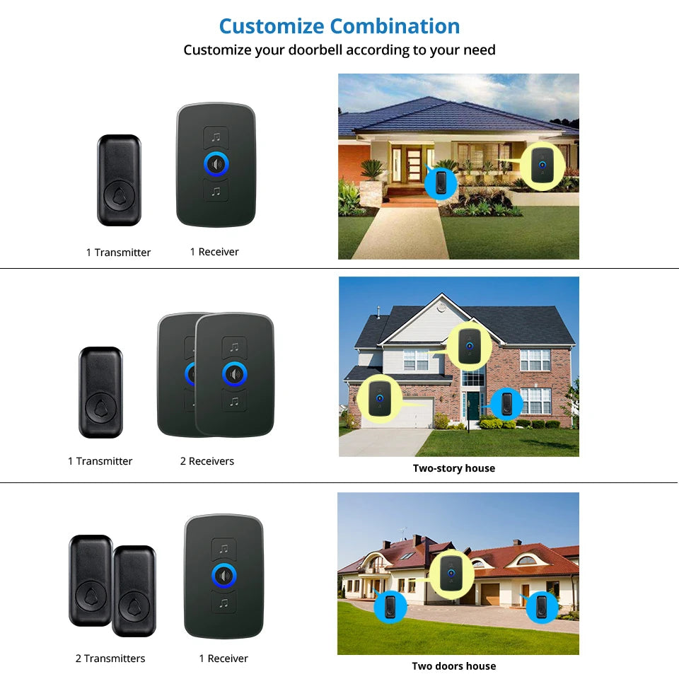 Wireless Doorbell with Button Door Bell for Smart Home Security 500ft Remote Cordless 60 Chimes 433MHZ 5 Levels Volume