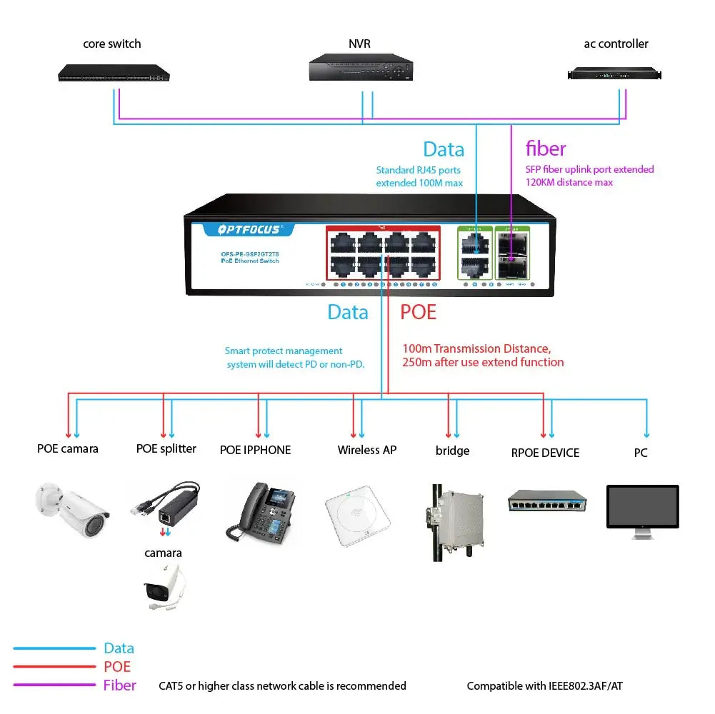 OPTFOCUS 120W PoE Switch With Eight PoE Ports And SFP