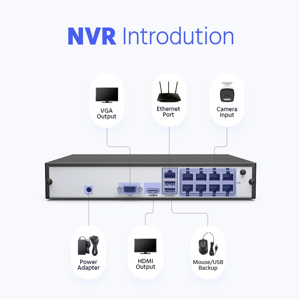ANNKE H.265+ 6MP 8CH PoE NVR for IP Security Camera System 24/7 Record Remote Access Plug-and-Play ANNKE Vision app