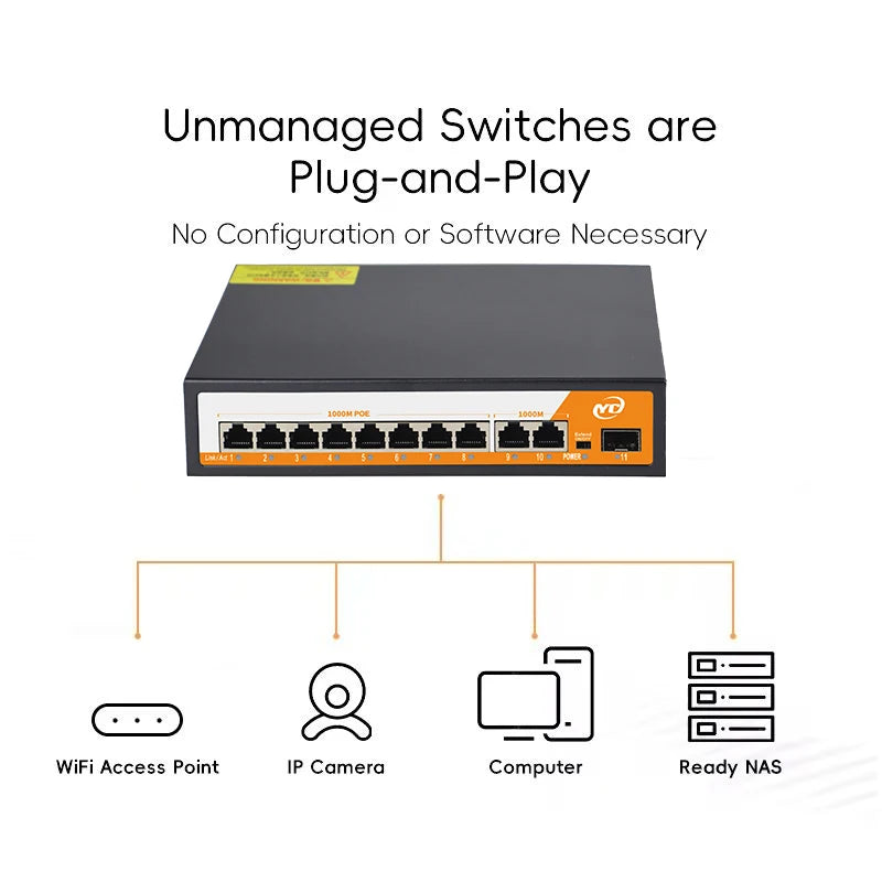 SHOYE 11-Port Gigabit PoE Ethernet Switch Unmanaged Plug-and-Play