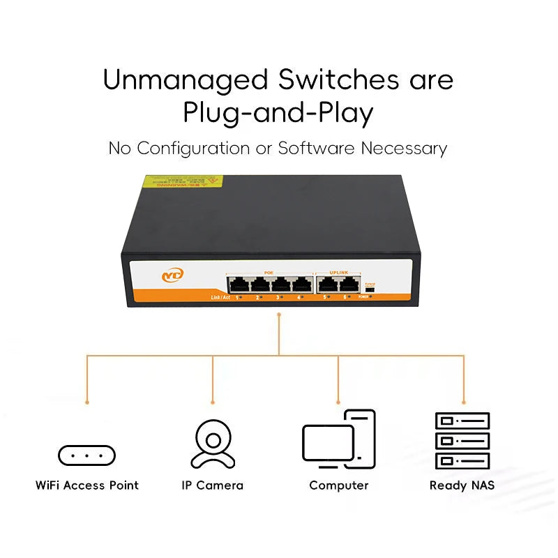 New 6-Port Gigabit POE RJ45 Ethernet Switch with for 802.3af/at Uplink Unmanaged Plug and Play,for IP Camera/NVR
