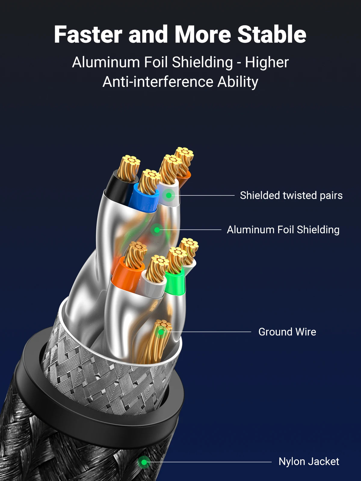 UGREEN CAT 8 Ethernet Cable High Speed Braided 40Gbps 2000Mhz Network Lan Cord RJ45 Shielded Indoor for Router PC PS5 Modem Xbox