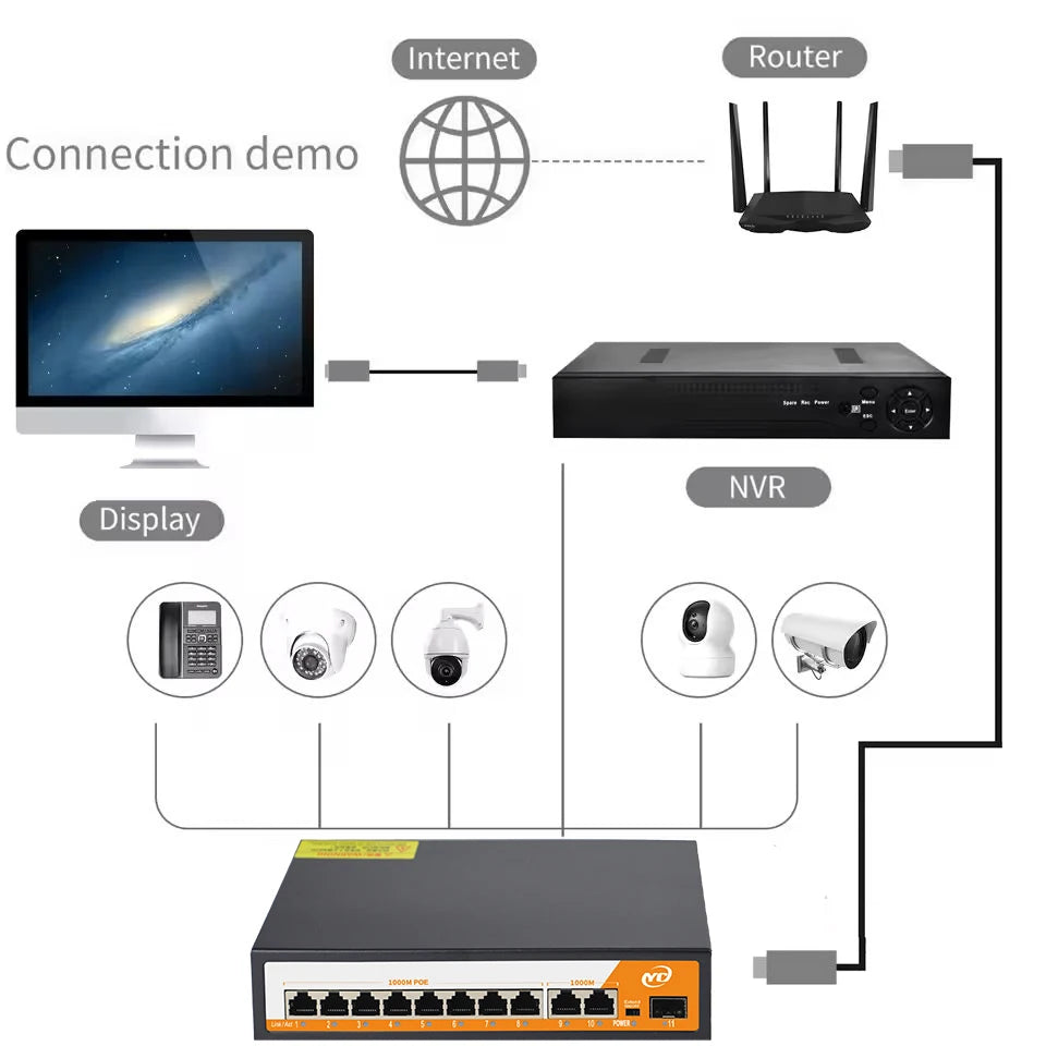 11-Port Gigabit POE RJ45 SPF Ethernet Switch with for 802.3af/at Uplink Unmanaged Plug and Play,for IP Camera/NVR